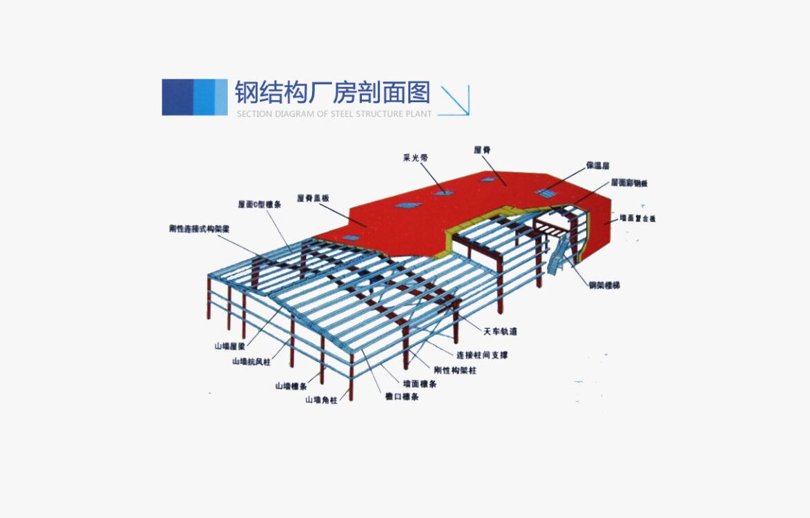 钢结构系统